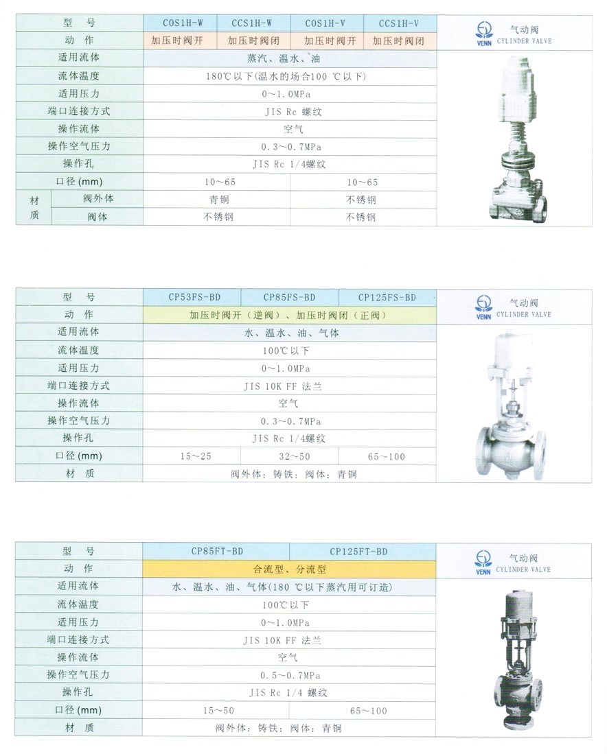 CT85FT、CT125FT型合流、分流氣動(dòng)閥門