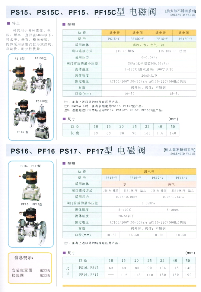 PS15、PF15C型水、油、空氣、蒸汽電磁閥