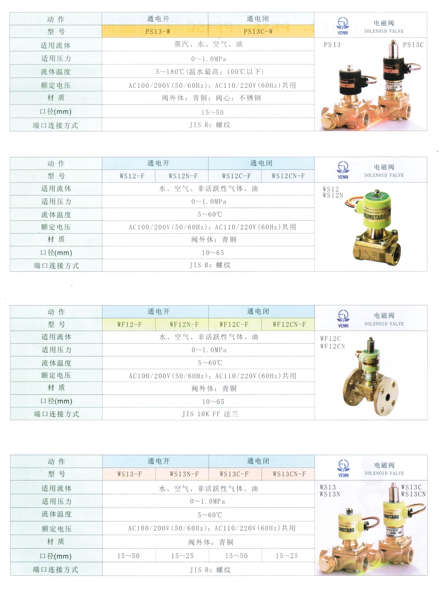 WS13、WS13N、WS13C、WS13CN型水、油、空氣、氣體電磁閥