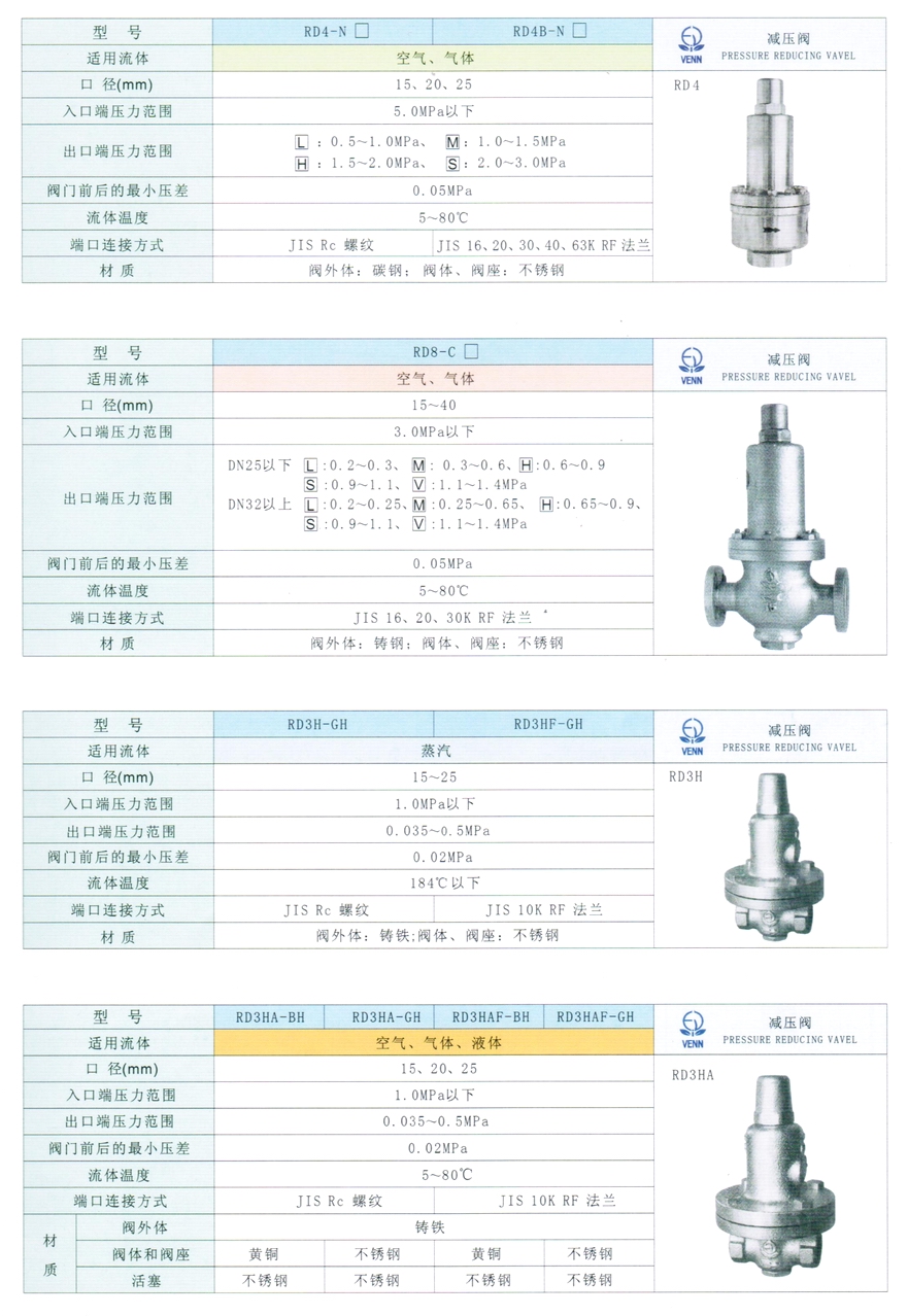 RD-3H、RD-3HF型蒸汽減壓閥